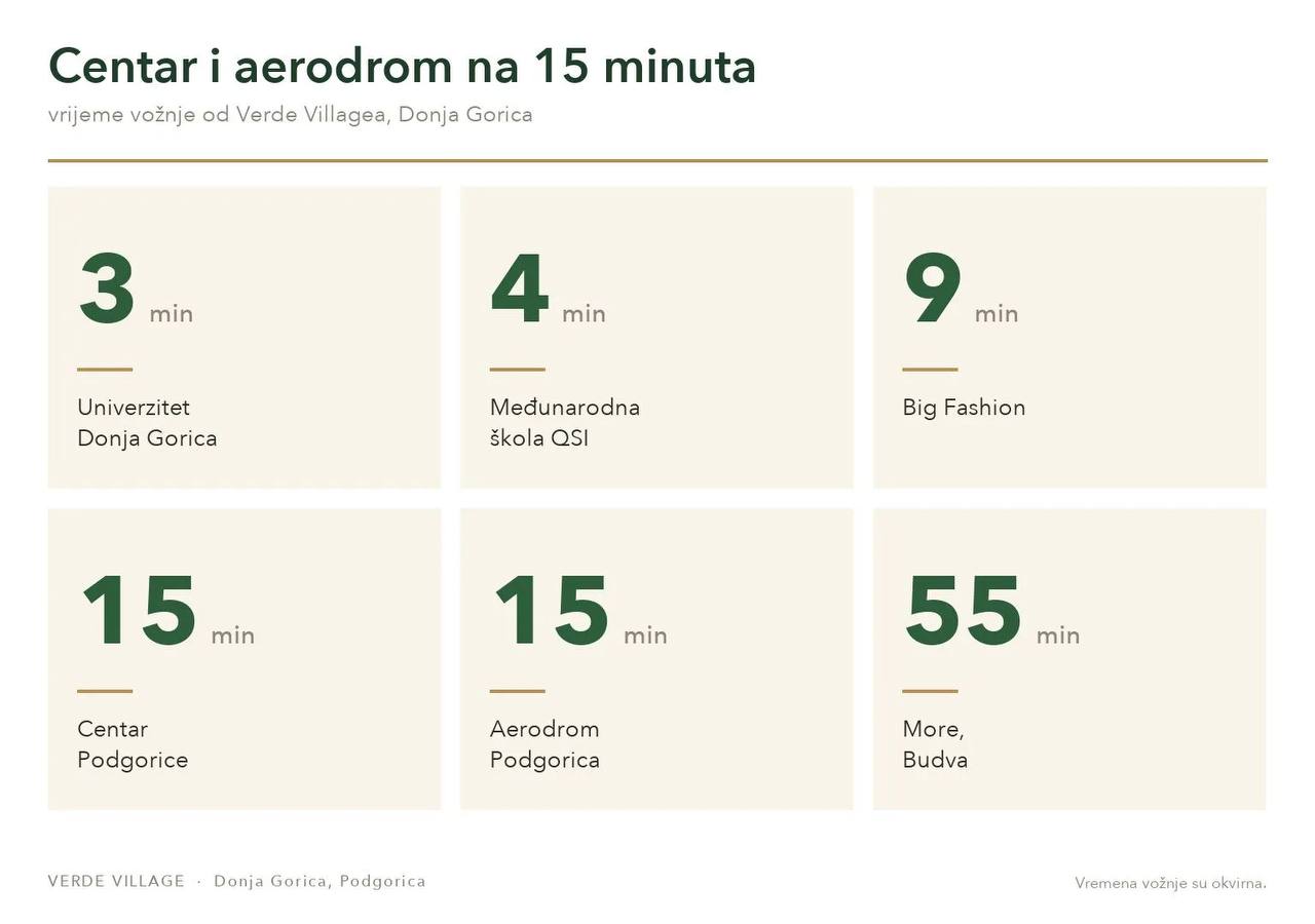Квартира с 2 спальнями в Подгорице, 80.74 м² 5
